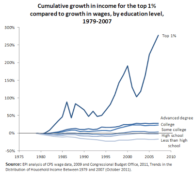 Microsoft-Excel-Krugman-fig-4.xlsx-Read-Only_2011-11-03_11-55-15