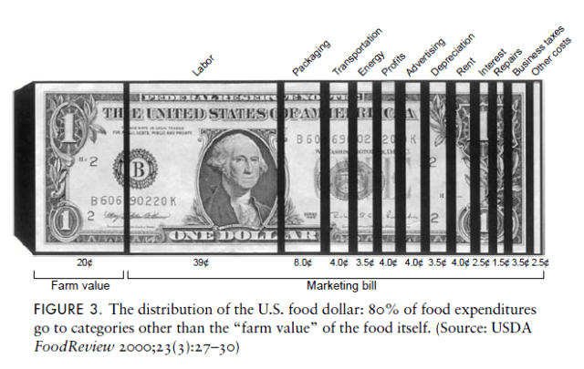 food-dollar