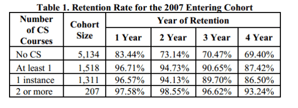 2007 chart
