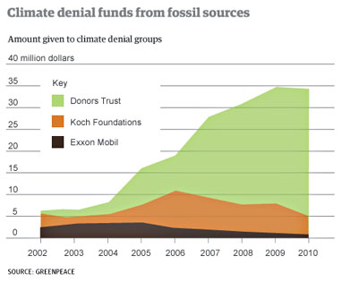 blog_donors_trust[1]