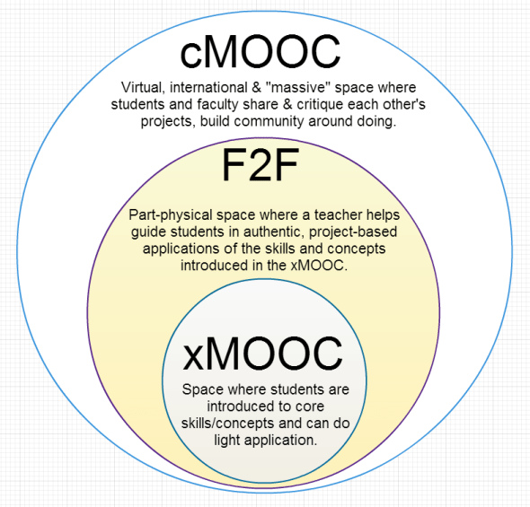 xmooc is a chewy center