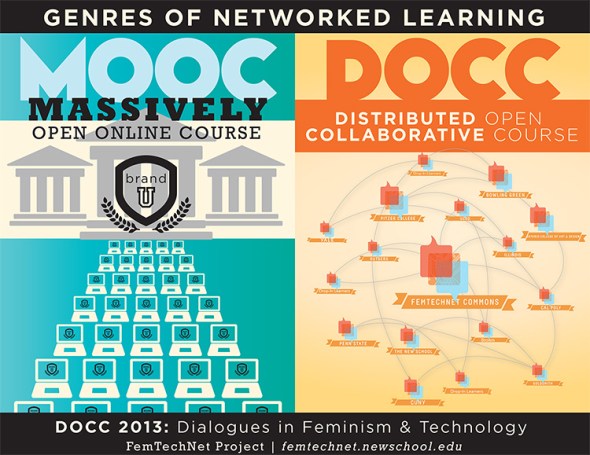 MOOCvsDOCC_Infographic