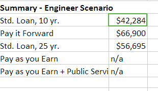 Pif-4yr-engineer