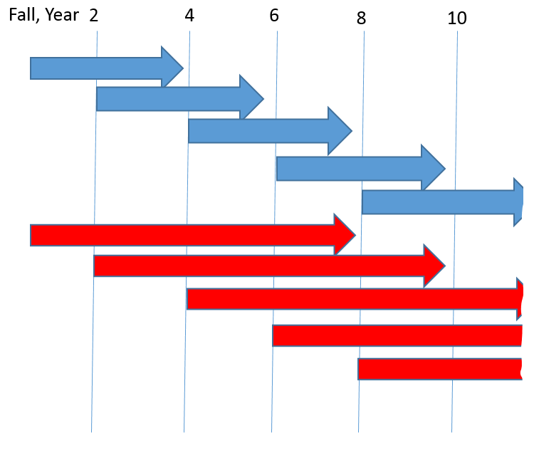 stocks-and-flows