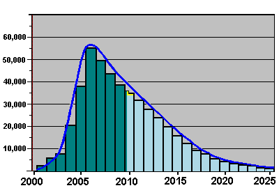 Graph_WP_extended_growth_2025